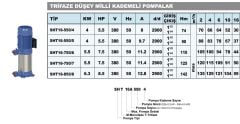 Sumak SHT16-750/7 Dikey Pompa 7,5Hp - 125 mss