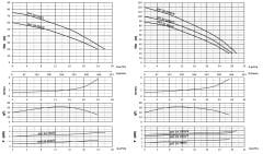 Sumak SHT24/4 Dikey Pompa 5,5Hp - 60 mss