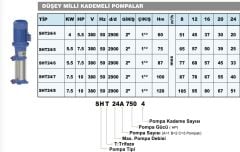 Sumak SHT24/5 Dikey Pompa 7,5Hp - 75 mss