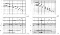 Sumak SHT24/7 Dikey Pompa 10Hp - 100 mss