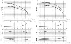 Sumak SHT34/4 Dikey Pompa 7,5Hp - 70 mss