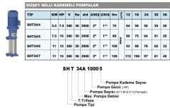 Sumak SHT34/4 Dikey Pompa 7,5Hp - 70 mss