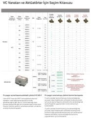 Honeywell VC8010ZZ00/E - Motor Molex Soketli Kablosuz 24 V