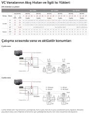 Honeywell VC8010ZZ00/E - Motor Molex Soketli Kablosuz 24 V
