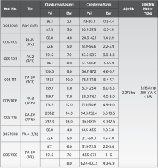 Etna 4-16 Bar  Basınç Şalteri -  ½’’ Tahliye Valfli - Kompresör İçin