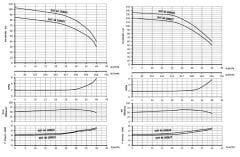 Sumak SHT44/5 Dikey Pompa 15Hp - 85 mss