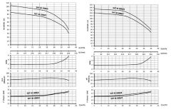 Sumak SHT44/7 Dikey Pompa 20Hp - 120 mss