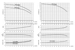 Sumak SHT60/6 Dikey Pompa 25Hp - 124 mss