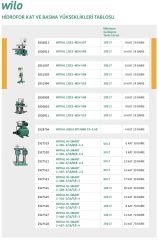Wilo Coe1 - MSV 408 T Hidrofor / 9 Kat - 29 Daire-380 Volt