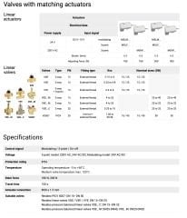 Resideo  MSLF-B030-151 (M6410C2031) 3Yollu Vana Motoru - 24V - YENİ MODEL