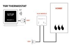Honeywell Y6H910RW4055 Kablosuz Akıllı Termostat / Modülasyonlu - OpenTherm T6R