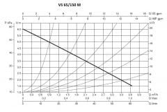 Dab VS 65/150 M Bronz Gövdeli ReSirkülasyon Pompası - 1''