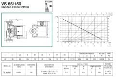 Dab VS 65/150 M Bronz Gövdeli ReSirkülasyon Pompası - 1''