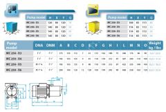 Osip MC 250 X6 - 3 HP - 380V -Yatay Çok Kad. Pompa - Pasl. Çarklı