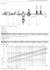 Honeywell D06FN-11/2B Düşük Basınç Düşürücü - 0,5-2 Bar - 1 1/2''