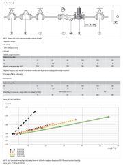 Honeywell D15S-65A Flanşlı Döküm Basınç Düşürücü - 1,5-7,5 Bar - DN65