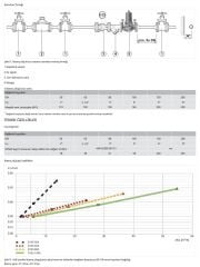 Honeywell D15S-80A Flanşlı Döküm Basınç Düşürücü - 1,5-7,5 Bar - DN80