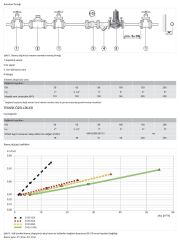 Honeywell D15S-100A Flanşlı Döküm Basınç Düşürücü - 1,5-7,5 Bar - DN100