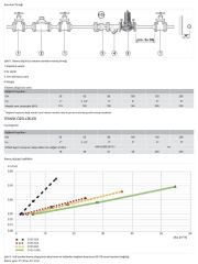 Honeywell D15S-150A Flanşlı Döküm Basınç Düşürücü - 1,5-8 Bar - DN150
