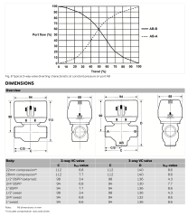 Honeywell VC4012ZZ00 Motor 220V - 1 Kutu  (20 Adet)