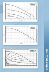 Alarko Optima Bys 3/7 Grafik Ekran Pompa  180 mm - 1¼''