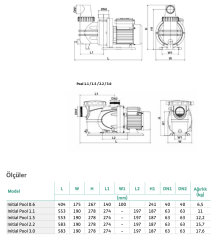 Wilo Pool Havuz Pompası 2.2T 380V