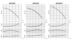 Sumak SHT6A-180/10 FK - 1,8 HP Frekanslı Hidrofor 12Kat/15 Daire
