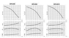 Sumak SHT8A 400/10 FK - 4HP Frekanslı Hidrofor 20Kat/20 Daire