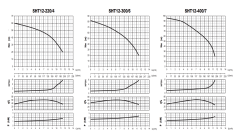 Sumak SHT12A 300/6 FK - 3 HP Frekanslı Hidrofor 12Kat/35Daire