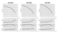 Sumak SHT12A 400/7 FK - 4 HP Frekanslı Hidrofor 14Kat/30Daire