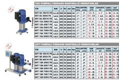 Sumak SHT16A 750/7 FK- 7,5 HP Frekanslı Hidrofor 22Kat/40Daire