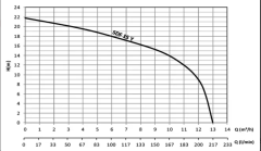 Sumak SDF15Y Plastik Drenaj Dalgıç  1,5 HP - 21 mss
