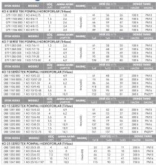 Etna 1KO  4/9-15  Hidrofor 2HP - 16Kat/15 Daire