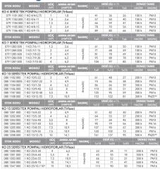 Etna 1KO  4/9-15  Hidrofor 2HP - 16Kat/15 Daire