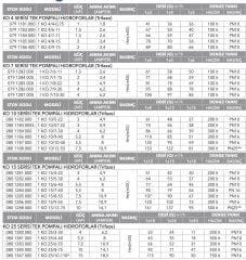 Etna 1KO  7/8-22  Hidrofor 3HP - 12Kat/25 Daire