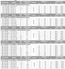 Etna 1KO  7/10-30  Hidrofor 4HP - 18Kat/25 Daire
