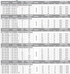 Etna 1KO  10/S7-22  Hidrofor 3HP - 8Kat/30 Daire