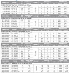Etna 1KO  10/S7-22  Hidrofor 3HP - 8Kat/30 Daire
