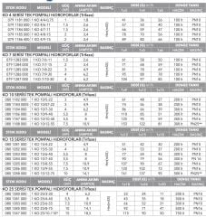 Etna 1KO  10/7-30  Hidrofor 4HP - 15Kat/30 Daire