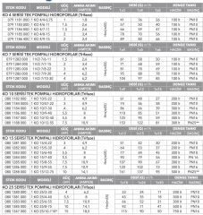 Etna 1KO  15/9-55  Hidrofor 7,5HP