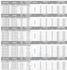 Etna 2KO  4/7-11  İki Pompalı Hidrofor 2x1,5HP - 10Kat/40 Daire