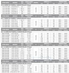 Etna 2KO  4/9-15  İki Pompalı Hidrofor 2x2HP - 16Kat/40 Daire