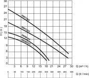 Sumak SBRT40/2 Parçalayıcı Dalgıç 4 HP / 2''