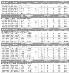 Etna 2KO  10/9-40  İki Pompalı Hidrofor 2x5,5HP - 20Kat/70 Daire