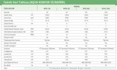 Baymak Aqua Konfor 50 Lt Termosifon