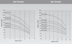 Etna 2KO  15/7-40  Yangın Hidroforu 2x5,5HP - 90 mss-12 m3/h