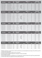 Etna 2KO  15/7-40  Yangın Hidroforu 2x5,5HP - 90 mss-12 m3/h