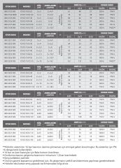 Etna 2KO  15/7-40  Yangın Hidroforu 2x5,5HP - 90 mss-12 m3/h - Jokey Pompalı