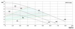Mars Mrs 32/8-180 Maxi Fre. Kon. Sir. Pompası - 1¼'' - 120W