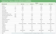 Baymak Konfor 100 Lt Termosifon